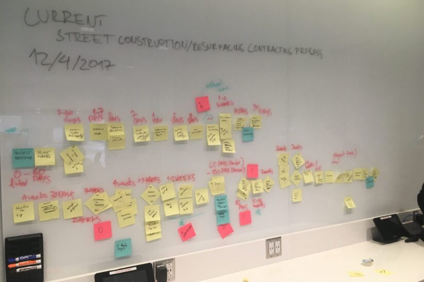Process-Mapping-101-scaled-2